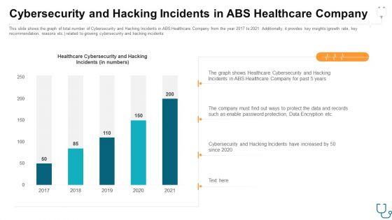 Eliminating_Information_And_Technology_Security_Challenges_Experienced_By_Healthcare_Sector_Ppt_PowerPoint_Presentation_Complete_With_Slides_Slide_7.jpg