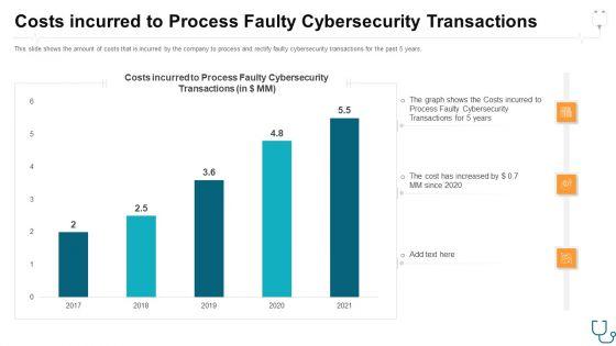 Eliminating_Information_And_Technology_Security_Challenges_Experienced_By_Healthcare_Sector_Ppt_PowerPoint_Presentation_Complete_With_Slides_Slide_9.jpg