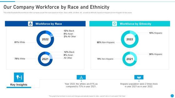 Embed_Diversity_And_Inclusion_At_Workplace_Ppt_PowerPoint_Presentation_Complete_Deck_With_Slides_Slide_7.jpg