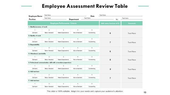 Employee_Assessment_Ppt_PowerPoint_Presentation_Summary_Aids_Slide_13.jpg