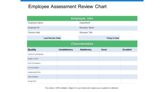 Employee_Assessment_Review_Chart_Ppt_PowerPoint_Presentation_Ideas_Slide_Portrait_Slide_1.jpg