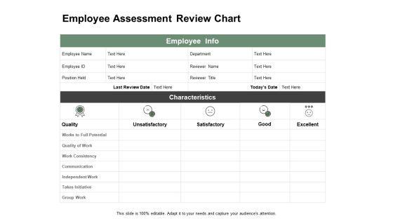 Employee_Assessment_Review_Chart_Ppt_PowerPoint_Presentation_Portfolio_Templates_Slide_1.jpg
