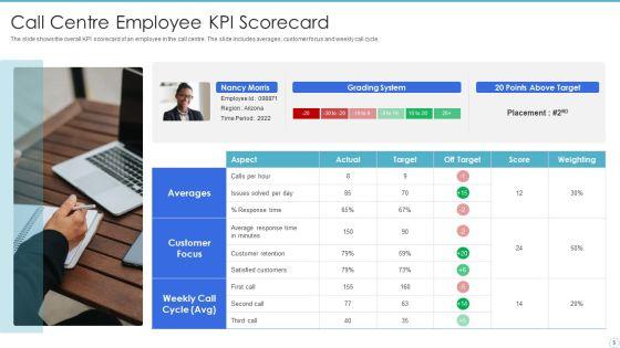 Employee_Assessment_Scorecard_Ppt_PowerPoint_Presentation_Complete_With_Slides_Slide_5.jpg