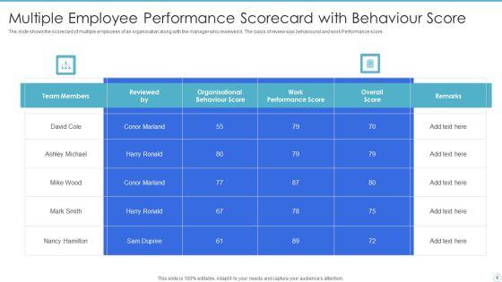 Employee_Assessment_Scorecard_Ppt_PowerPoint_Presentation_Complete_With_Slides_Slide_6.jpg