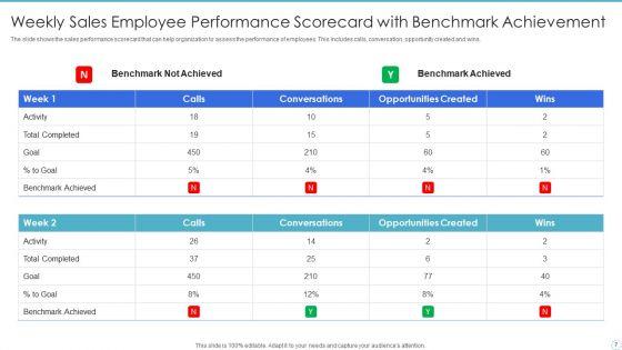 Employee_Assessment_Scorecard_Ppt_PowerPoint_Presentation_Complete_With_Slides_Slide_7.jpg