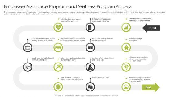Employee_Assistance_Program_And_Wellness_Program_Process_Elements_PDF_Slide_1.jpg