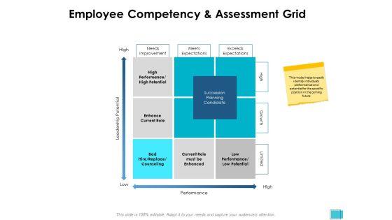 Employee_Competency_And_Assessment_Grid_Ppt_PowerPoint_Presentation_Model_Graphics_Tutorials_Slide_1.jpg