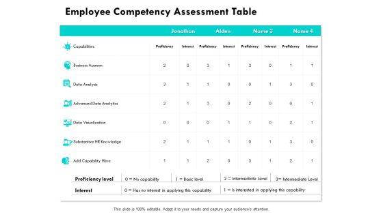Employee_Competency_Assessment_Table_Ppt_PowerPoint_Presentation_File_Aids_Slide_1.jpg