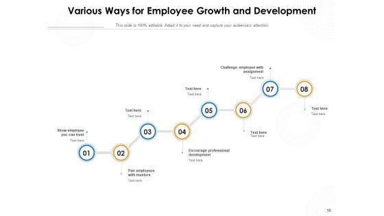 Employee_Development_Employee_Growth_Employee_Business_Arrow_Ppt_PowerPoint_Presentation_Complete_Deck_Slide_10.jpg