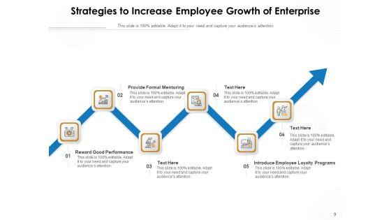 Employee_Development_Employee_Growth_Employee_Business_Arrow_Ppt_PowerPoint_Presentation_Complete_Deck_Slide_9.jpg