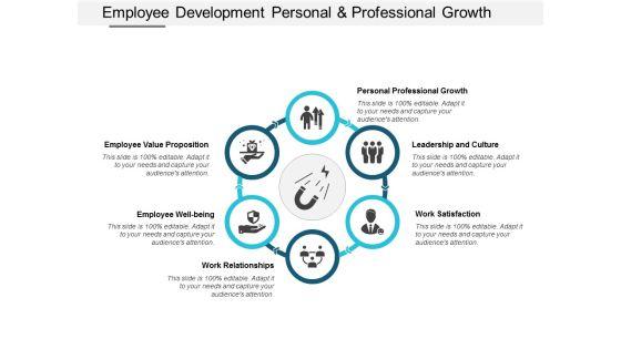 Employee_Development_Personal_And_Professional_Growth_Ppt_PowerPoint_Presentation_File_Format_Ideas_Slide_1.jpg