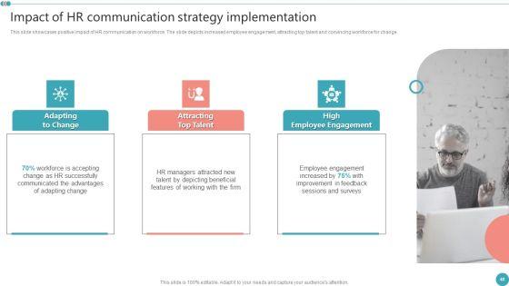 Employee_Engagement_HR_Strategy_At_Organization_Ppt_PowerPoint_Presentation_Complete_Deck_With_Slides_Slide_48.jpg