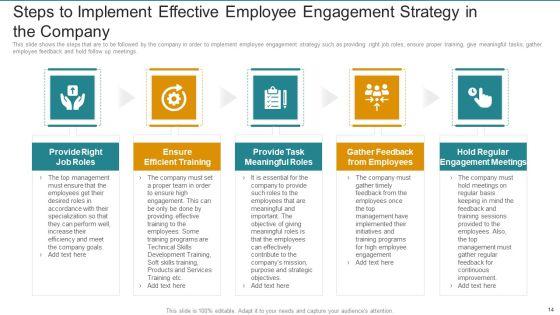 Employee_Engagement_Strategy_Deployment_To_Enhance_Retention_And_Productivity_Rate_Ppt_PowerPoint_Presentation_Complete_Deck_With_Slides_Slide_14.jpg