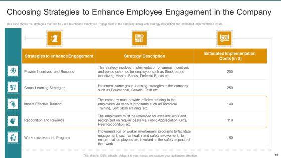 Employee_Engagement_Strategy_Deployment_To_Enhance_Retention_And_Productivity_Rate_Ppt_PowerPoint_Presentation_Complete_Deck_With_Slides_Slide_19.jpg