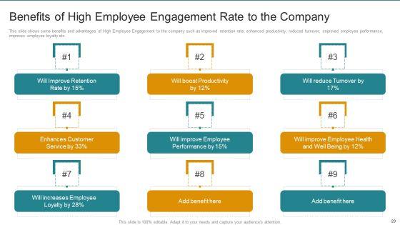 Employee_Engagement_Strategy_Deployment_To_Enhance_Retention_And_Productivity_Rate_Ppt_PowerPoint_Presentation_Complete_Deck_With_Slides_Slide_29.jpg