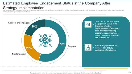 Employee_Engagement_Strategy_Deployment_To_Enhance_Retention_And_Productivity_Rate_Ppt_PowerPoint_Presentation_Complete_Deck_With_Slides_Slide_30.jpg