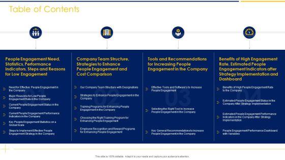 Employee_Engagement_To_Increase_Production_Capacity_And_Satisfaction_Table_Of_Contents_Ppt_Pictures_PDF_Slide_1.jpg