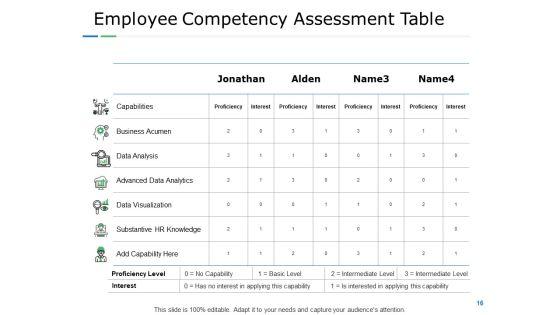Employee_Performance_Assessment_Ppt_PowerPoint_Presentation_Complete_Deck_With_Slides_Slide_16.jpg