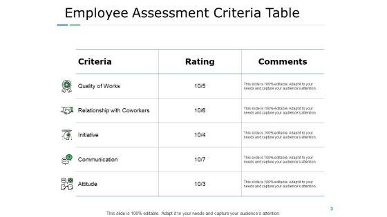 Employee_Performance_Assessment_Ppt_PowerPoint_Presentation_Complete_Deck_With_Slides_Slide_3.jpg