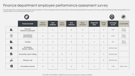 Employee_Performance_Assessment_Survey_Ppt_PowerPoint_Presentation_Complete_Deck_With_Slides_Slide_11.jpg