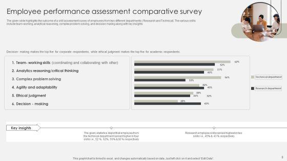 Employee_Performance_Assessment_Survey_Ppt_PowerPoint_Presentation_Complete_Deck_With_Slides_Slide_8.jpg
