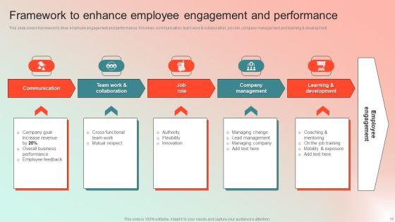 Employee_Performance_Management_Program_Ppt_PowerPoint_Presentation_Complete_Deck_With_Slides_Slide_15.jpg