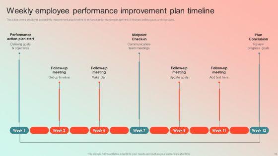 Employee_Performance_Management_Program_Ppt_PowerPoint_Presentation_Complete_Deck_With_Slides_Slide_18.jpg