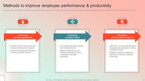 Employee_Performance_Management_Program_Ppt_PowerPoint_Presentation_Complete_Deck_With_Slides_Slide_21.jpg