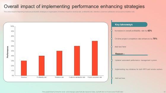 Employee_Performance_Management_Program_Ppt_PowerPoint_Presentation_Complete_Deck_With_Slides_Slide_40.jpg