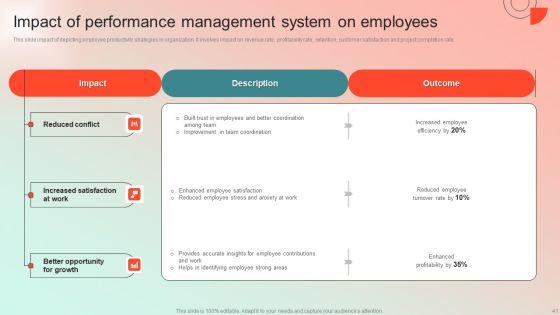 Employee_Performance_Management_Program_Ppt_PowerPoint_Presentation_Complete_Deck_With_Slides_Slide_41.jpg
