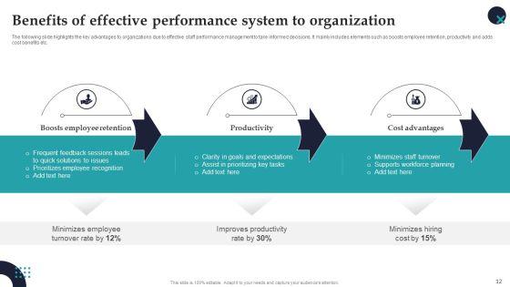 Employee_Performance_Management_System_To_Enhance_Workforce_Productivity_Ppt_PowerPoint_Presentation_Complete_Deck_With_Slides_Slide_12.jpg