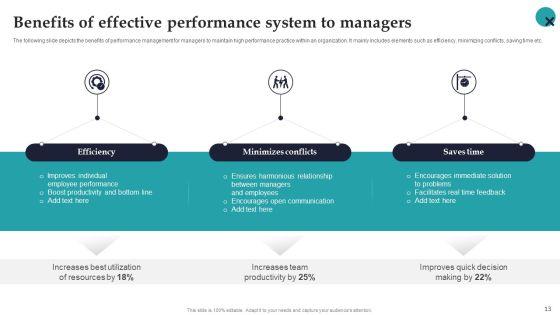 Employee_Performance_Management_System_To_Enhance_Workforce_Productivity_Ppt_PowerPoint_Presentation_Complete_Deck_With_Slides_Slide_13.jpg