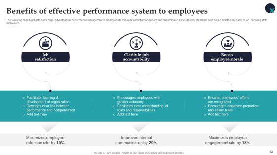 Employee_Performance_Management_System_To_Enhance_Workforce_Productivity_Ppt_PowerPoint_Presentation_Complete_Deck_With_Slides_Slide_14.jpg