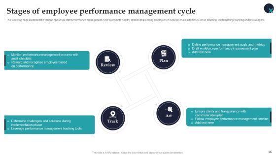 Employee_Performance_Management_System_To_Enhance_Workforce_Productivity_Ppt_PowerPoint_Presentation_Complete_Deck_With_Slides_Slide_16.jpg