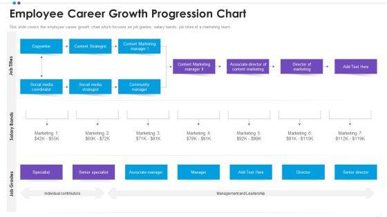 Employee_Professional_Development_Employee_Career_Growth_Progression_Chart_Formats_PDF_Slide_1.jpg