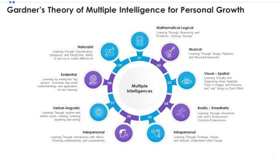 Employee_Professional_Development_Gardners_Theory_Of_Multiple_Intelligence_For_Personal_Growth_Structure_PDF_Slide_1.jpg