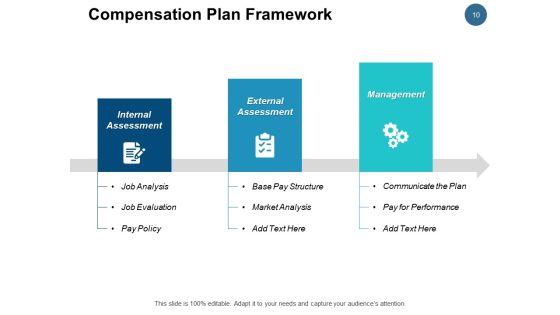 Employee_Remuneration_Management_Ppt_PowerPoint_Presentation_Complete_Deck_With_Slides_Slide_10.jpg