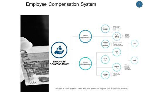 Employee_Remuneration_Management_Ppt_PowerPoint_Presentation_Complete_Deck_With_Slides_Slide_7.jpg