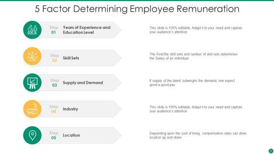 Employee_Remuneration_Ppt_PowerPoint_Presentation_Complete_Deck_With_Slides_Slide_3.jpg