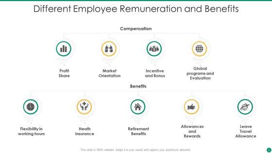 Employee_Remuneration_Ppt_PowerPoint_Presentation_Complete_Deck_With_Slides_Slide_5.jpg
