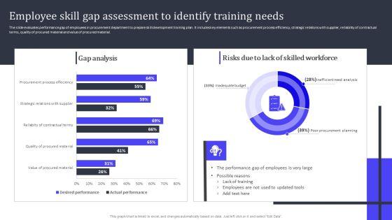 Employee_Skill_Gap_Assessment_To_Identify_Training_Needs_Inspiration_PDF_Slide_1.jpg