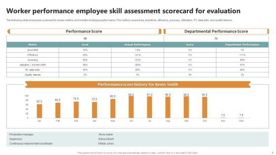 Employee_Skills_Assessment_Scorecard_Ppt_PowerPoint_Presentation_Complete_Deck_With_Slides_Slide_4.jpg