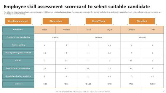 Employee_Skills_Assessment_Scorecard_Ppt_PowerPoint_Presentation_Complete_Deck_With_Slides_Slide_8.jpg