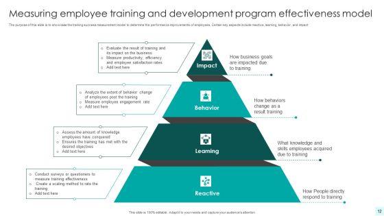 Employee_Training_And_Development_Program_Ppt_PowerPoint_Presentation_Complete_With_Slides_Slide_12.jpg