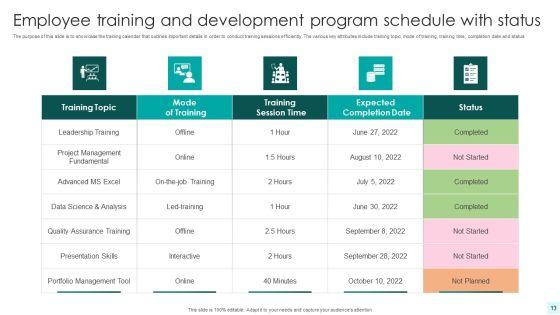 Employee_Training_And_Development_Program_Ppt_PowerPoint_Presentation_Complete_With_Slides_Slide_13.jpg