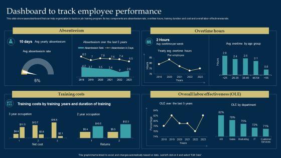 Employee_Training_And_Development_Strategy_Dashboard_To_Track_Employee_Performance_Slides_PDF_Slide_1.jpg