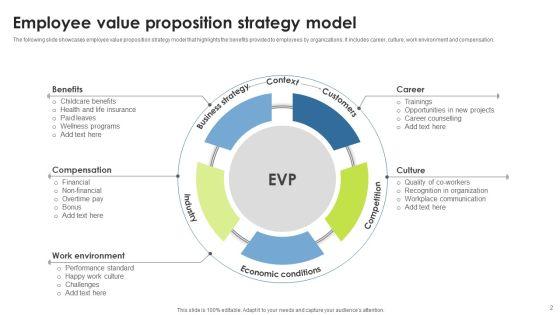 Employee_Value_Proposition_Strategy_Ppt_PowerPoint_Presentation_Complete_With_Slides_Slide_2.jpg
