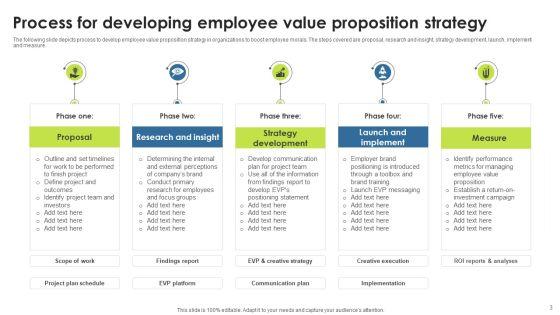 Employee_Value_Proposition_Strategy_Ppt_PowerPoint_Presentation_Complete_With_Slides_Slide_3.jpg