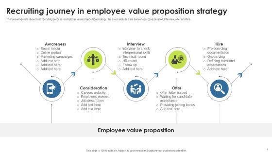 Employee_Value_Proposition_Strategy_Ppt_PowerPoint_Presentation_Complete_With_Slides_Slide_4.jpg