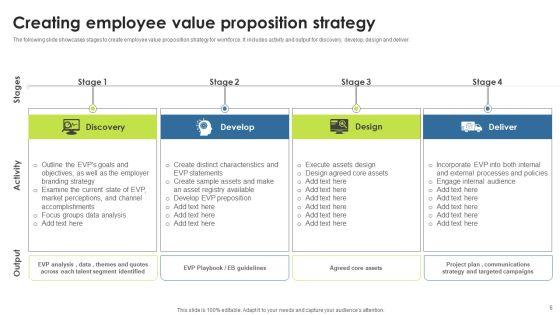 Employee_Value_Proposition_Strategy_Ppt_PowerPoint_Presentation_Complete_With_Slides_Slide_6.jpg